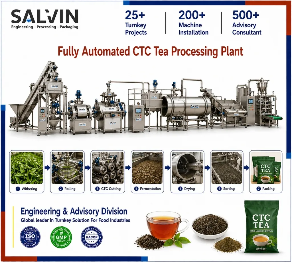 CTC Tea Processing & Packaging Plant