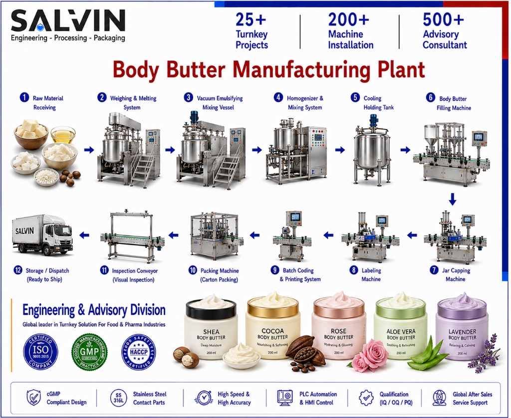 Body Butter Manufacturing Plant