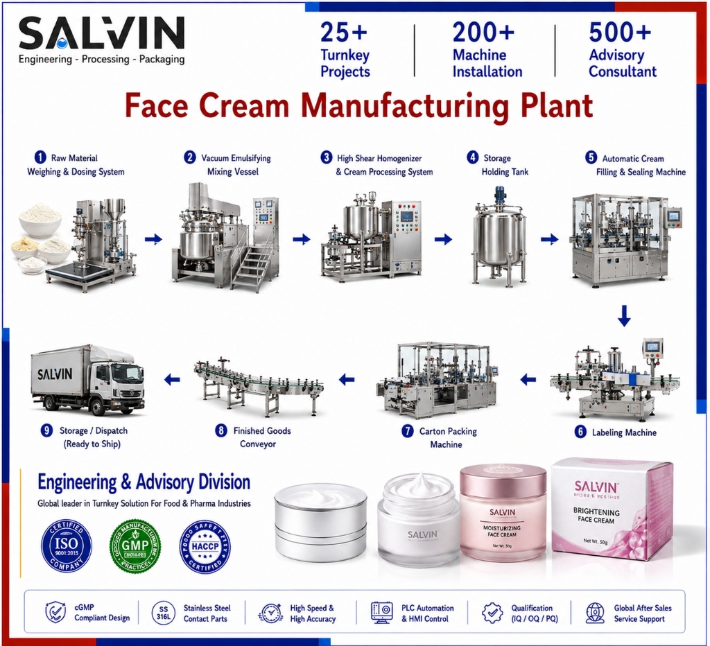 Face Cream Manufacturing Plant