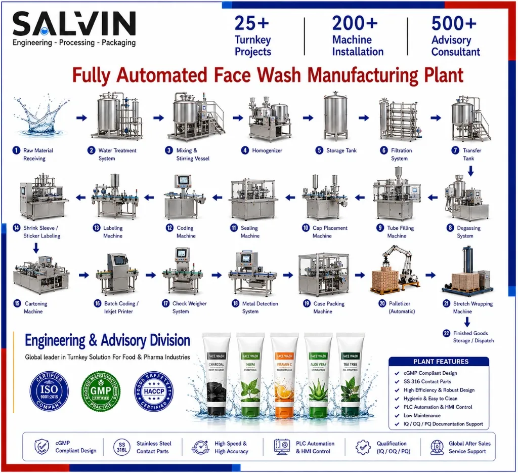 Face Wash Manufacturing Plant