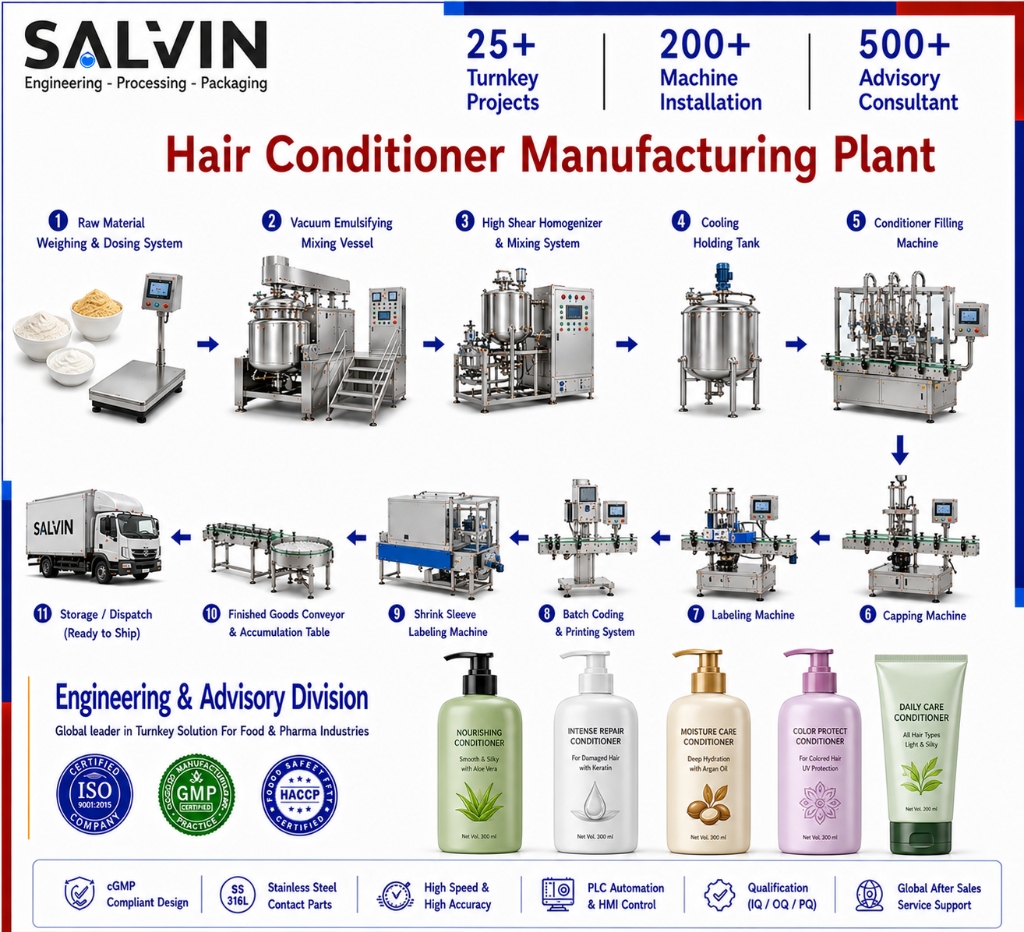 Hair Conditioner Manufacturing Plant