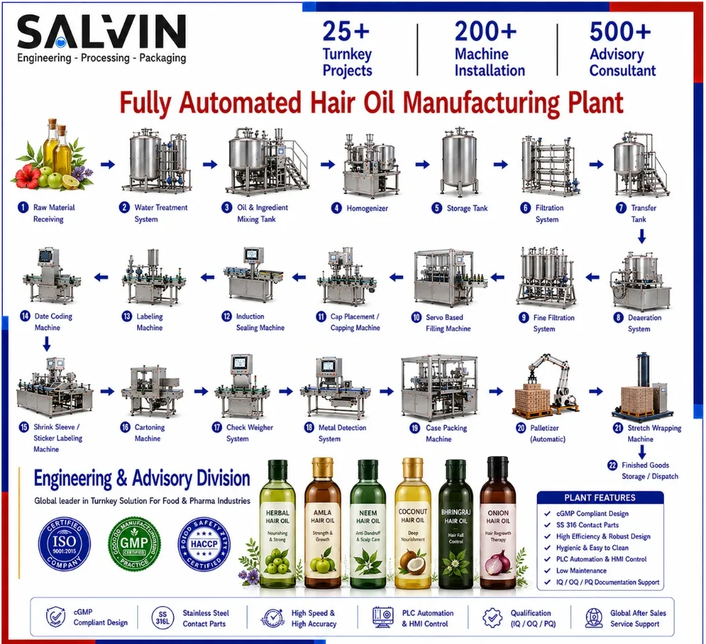 Hair Oil Manufacturing Plant