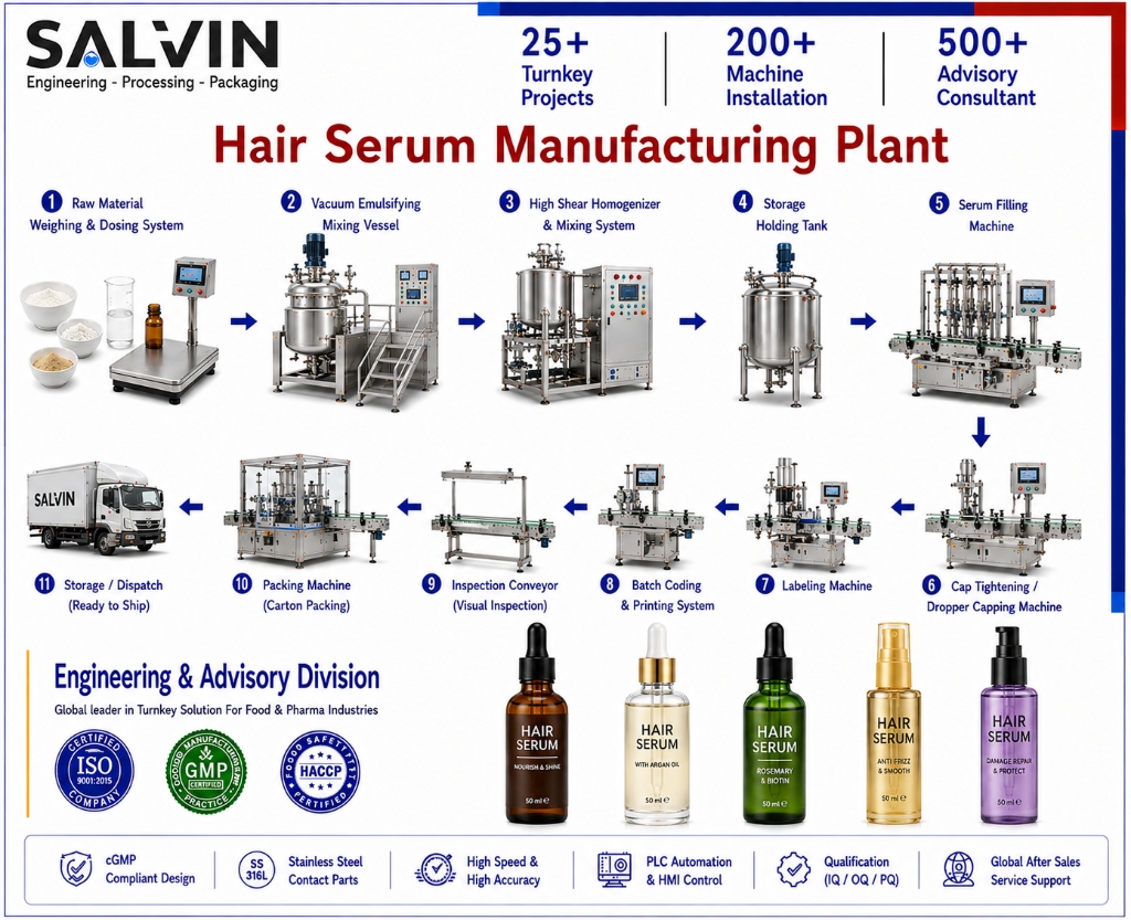 Hair Serum Manufacturing Plant