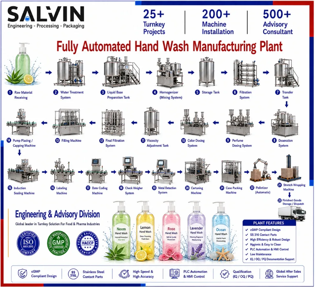 Hand Wash Manufacturing Plant