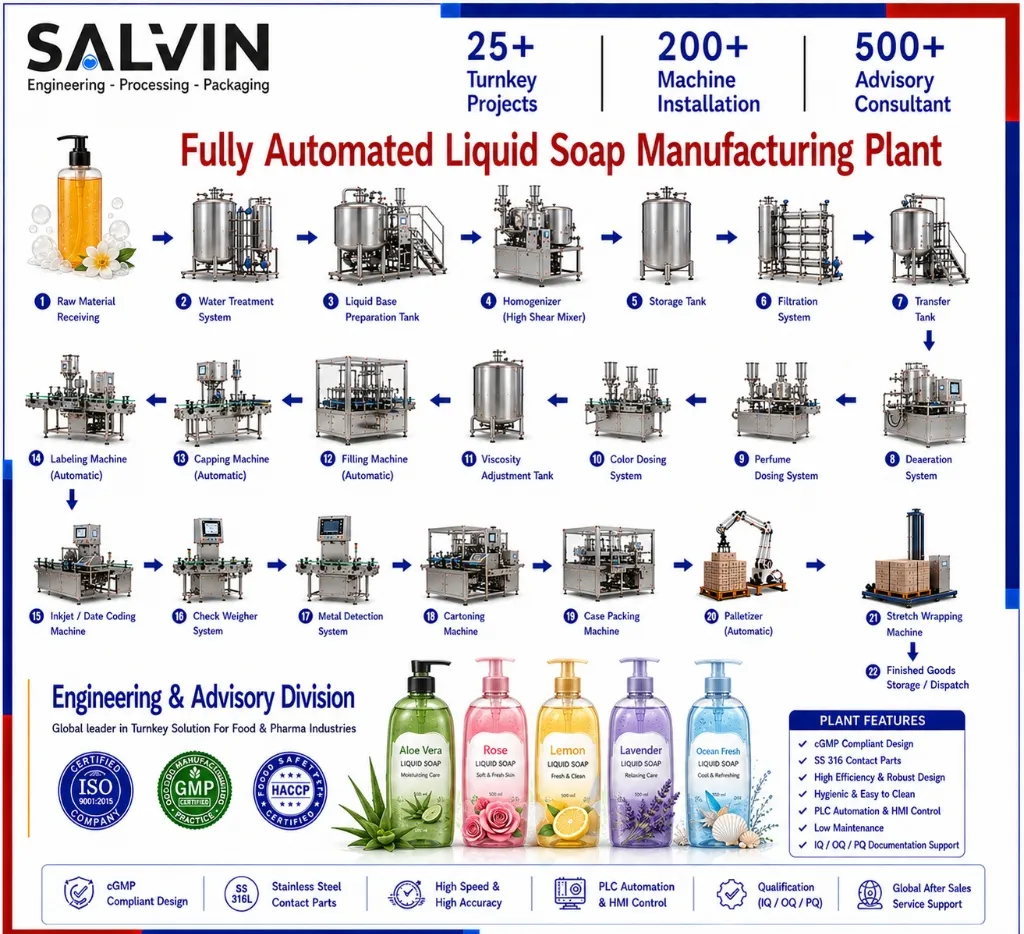 Liquid Soap Manufacturing Plant