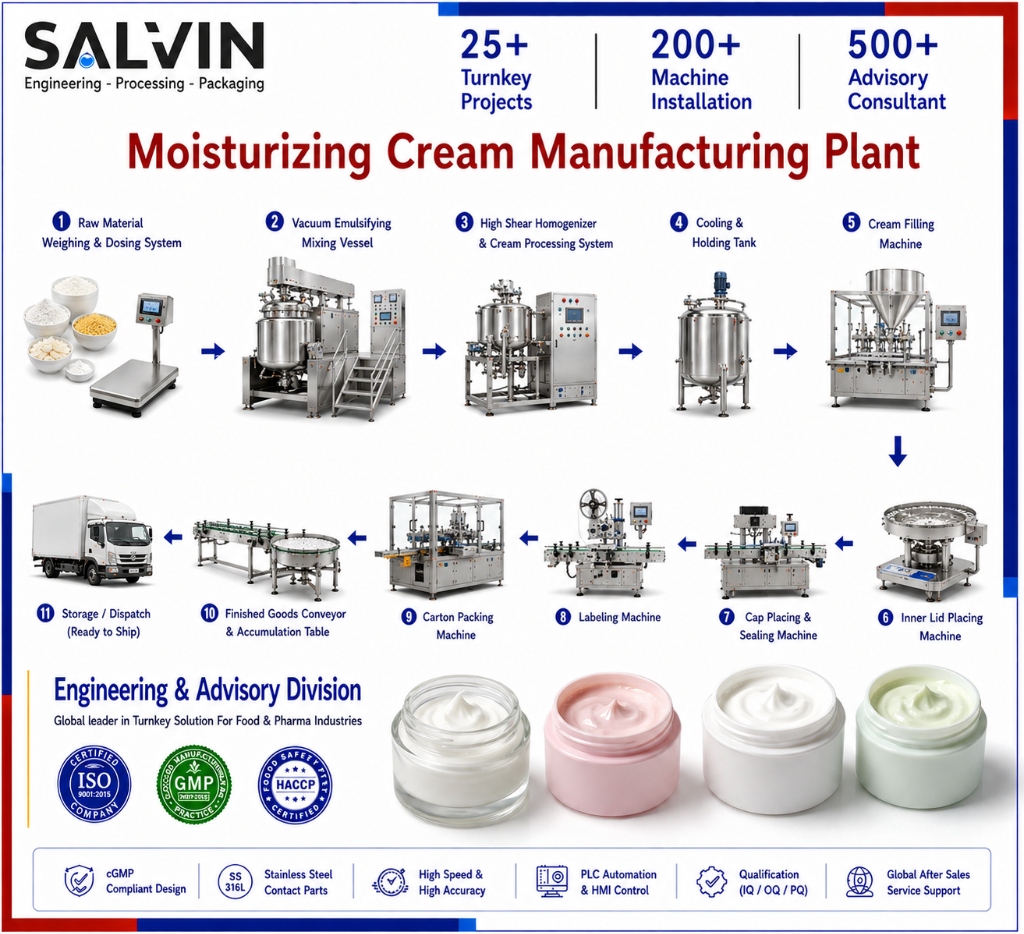 Moisturizing Cream Manufacturing Plant