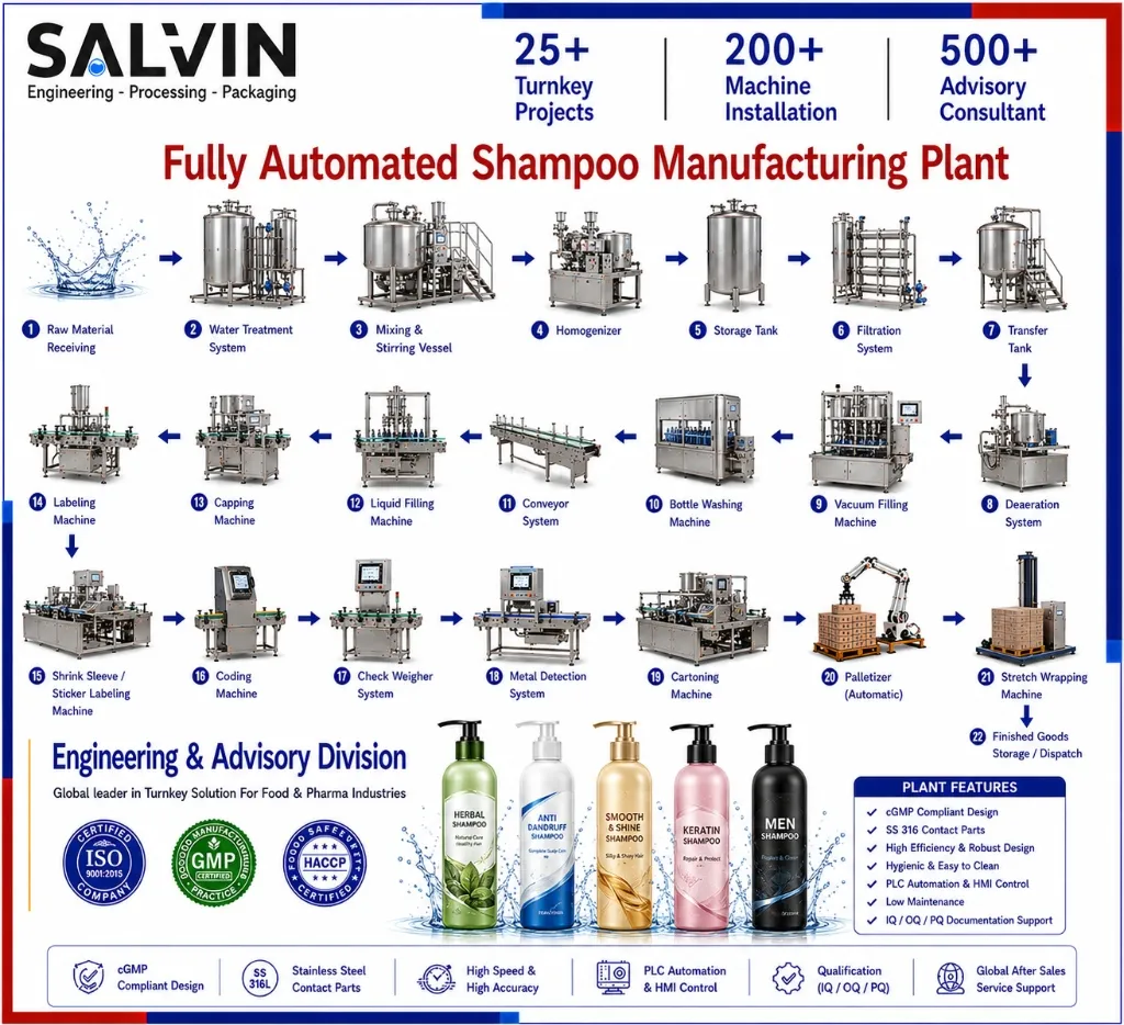 Shampoo Manufacturing Plant