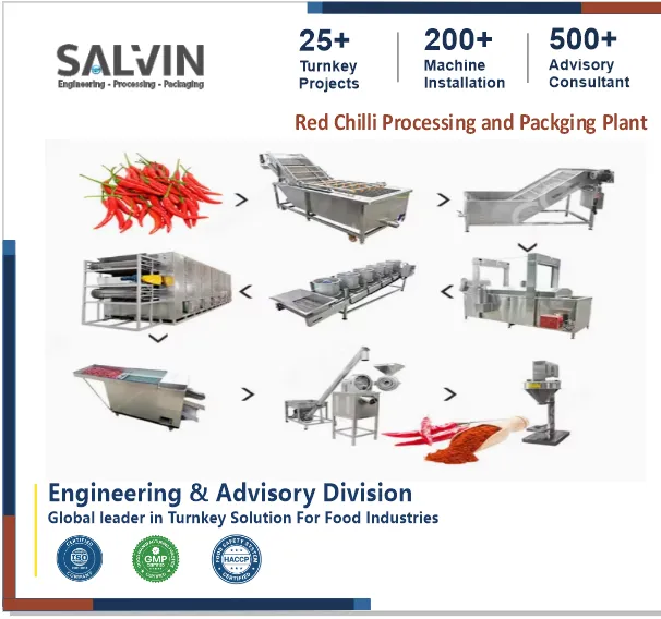 Red Chilli Processing Plant