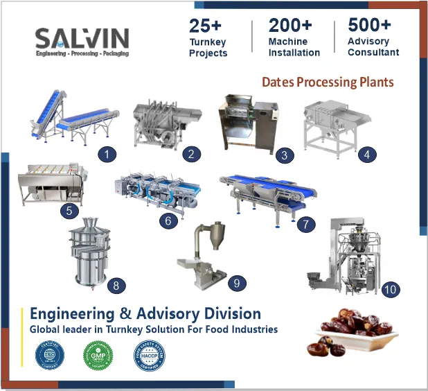 Dates Processing & Packing Plant