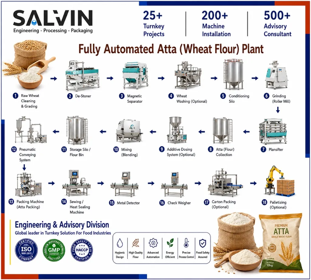 Fully Automated Atta Plant