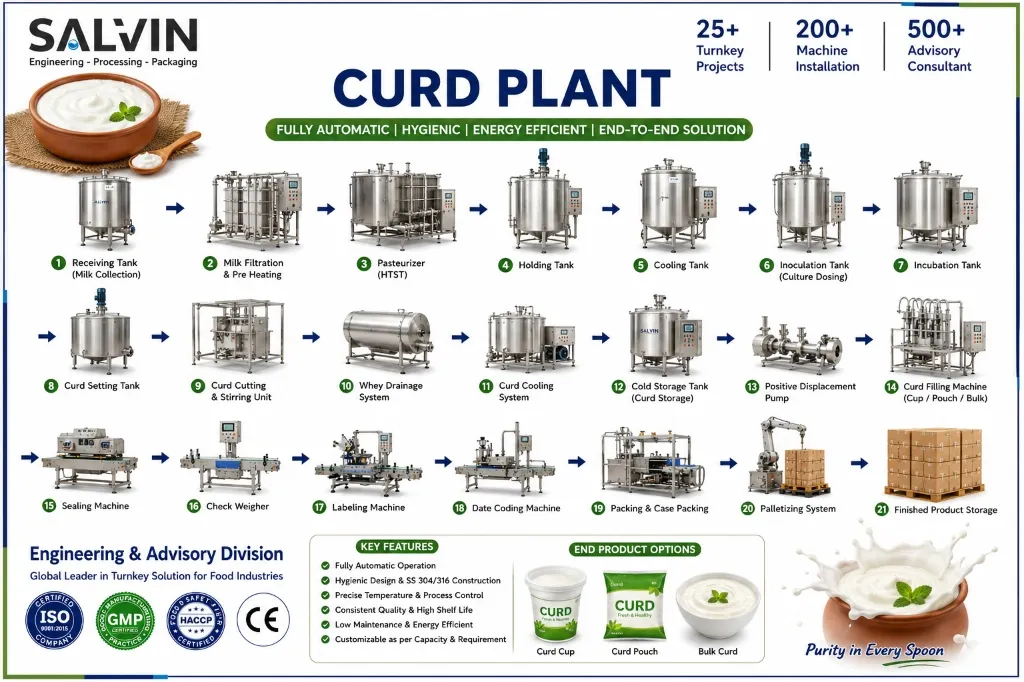 Curd Plant