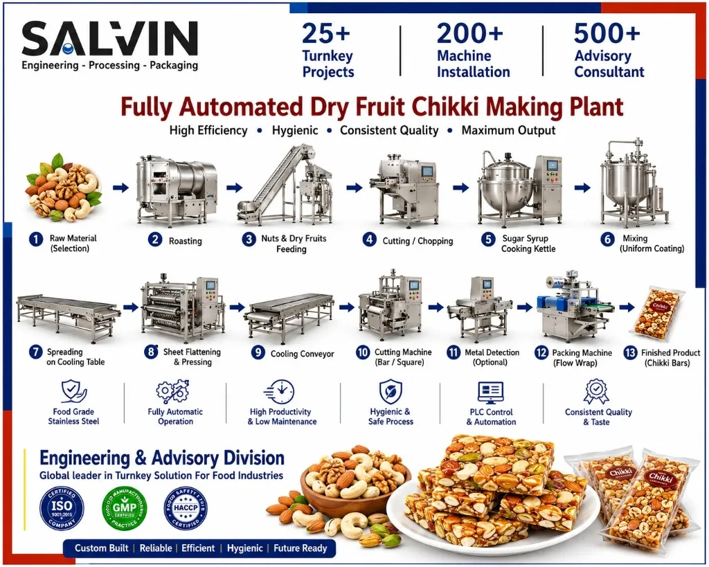 Dry Fruit Chikki Making Plant