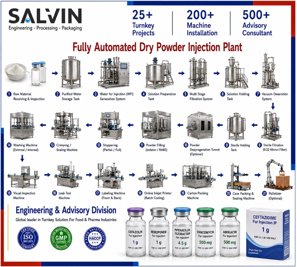 Dry Powder Injection Plant