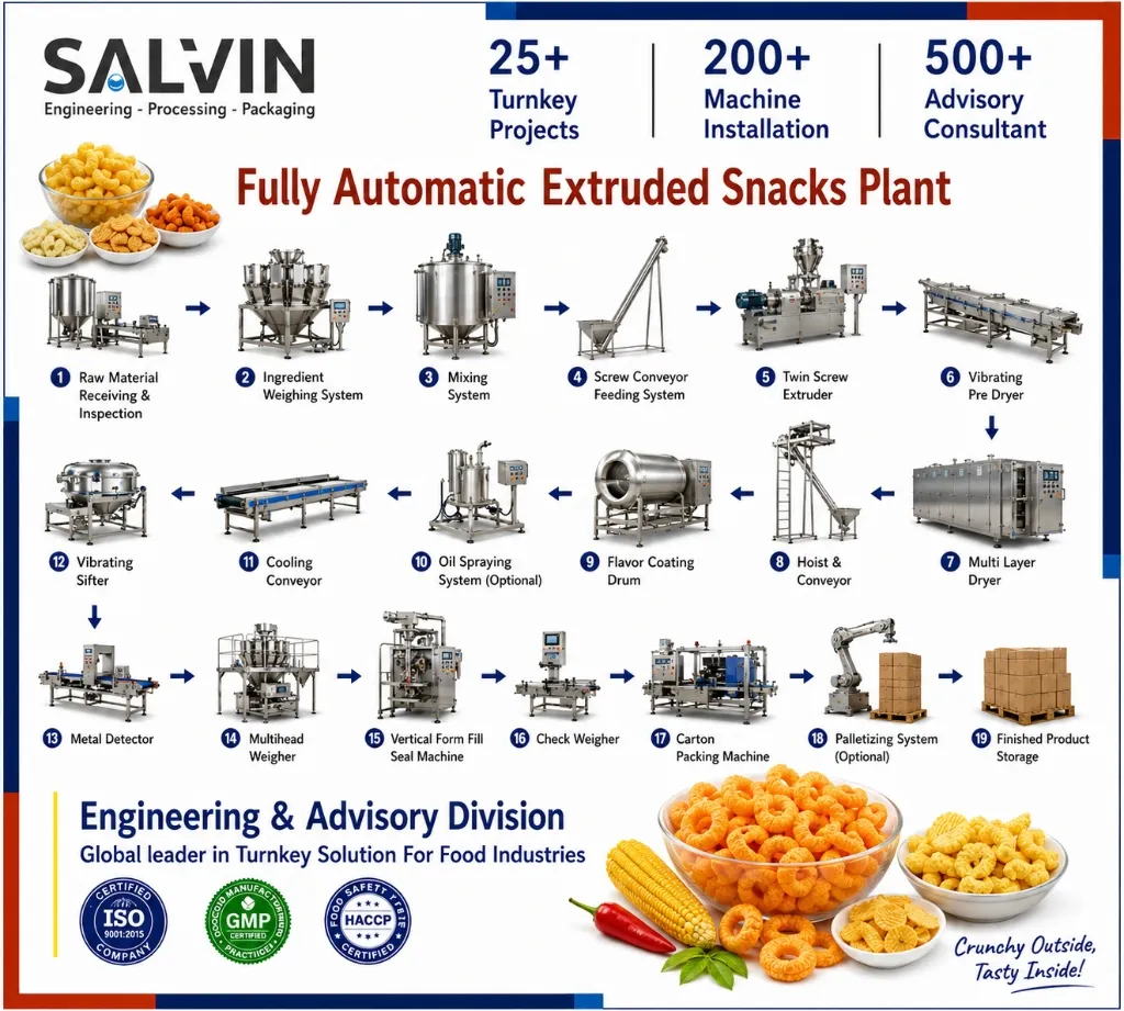 Fully Automatic Extruded Snacks Plant