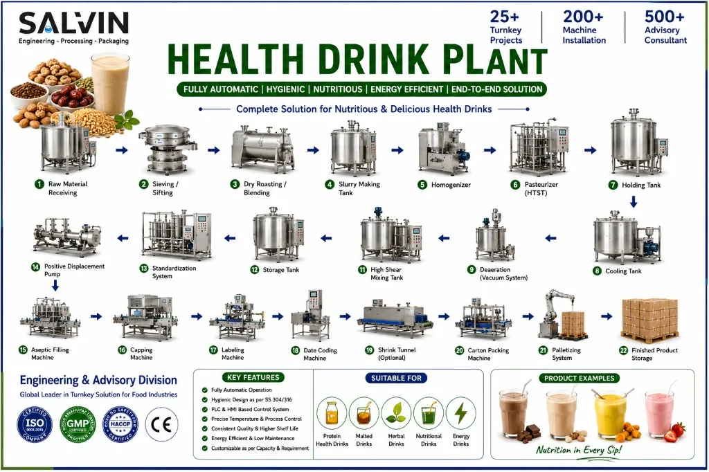 Health Drink Plant