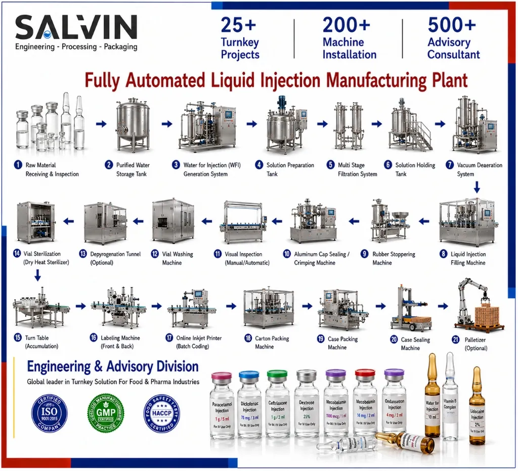 Liquid Injection Manufacturing Plant