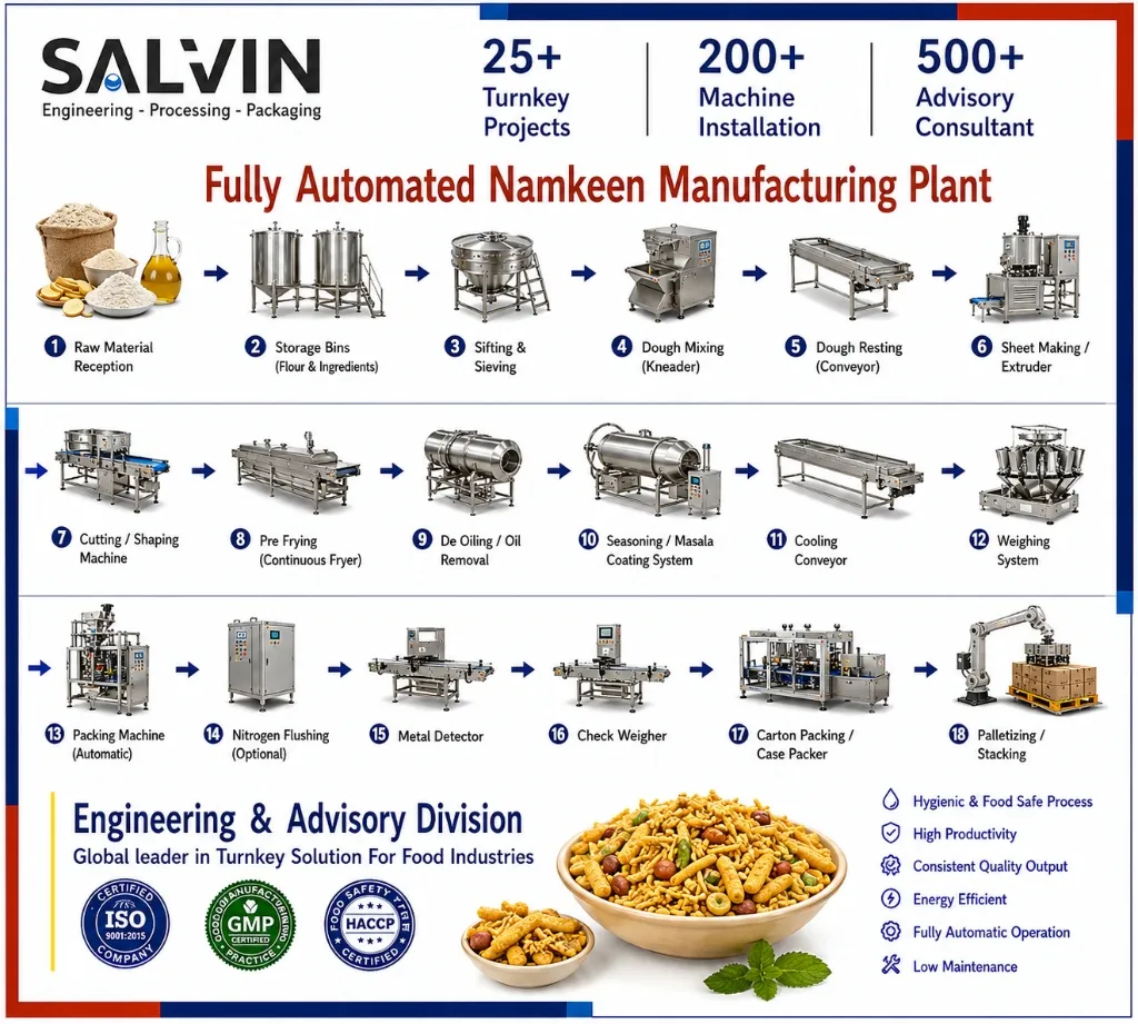 Fully Automated Namkeen Plant