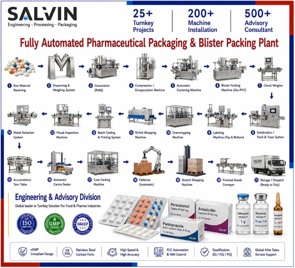 Pharmaceutical Powder Manufacturing Plant