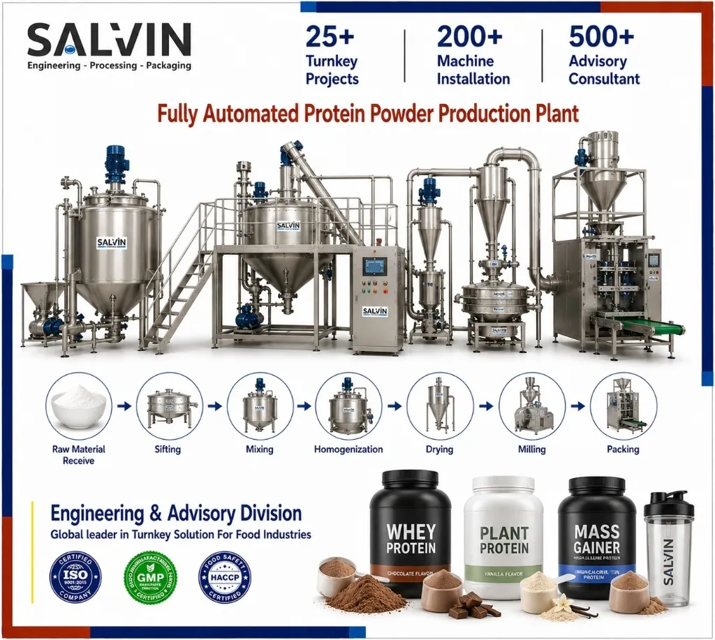 Protein Powder Production Plant