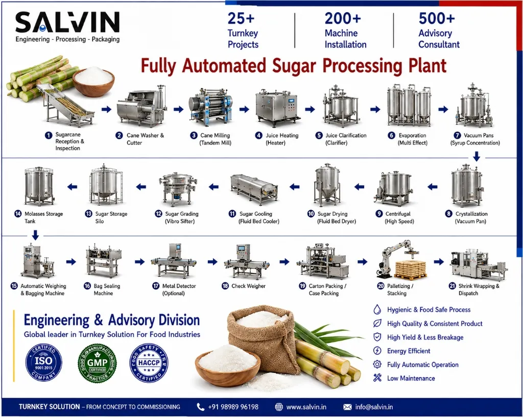 Sugar Processing Plant