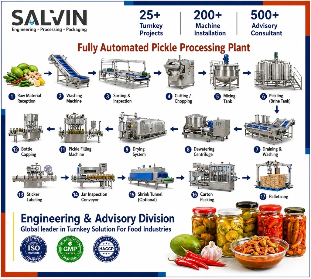 Pickle Processing & Packaging Plant by Salvin Industries